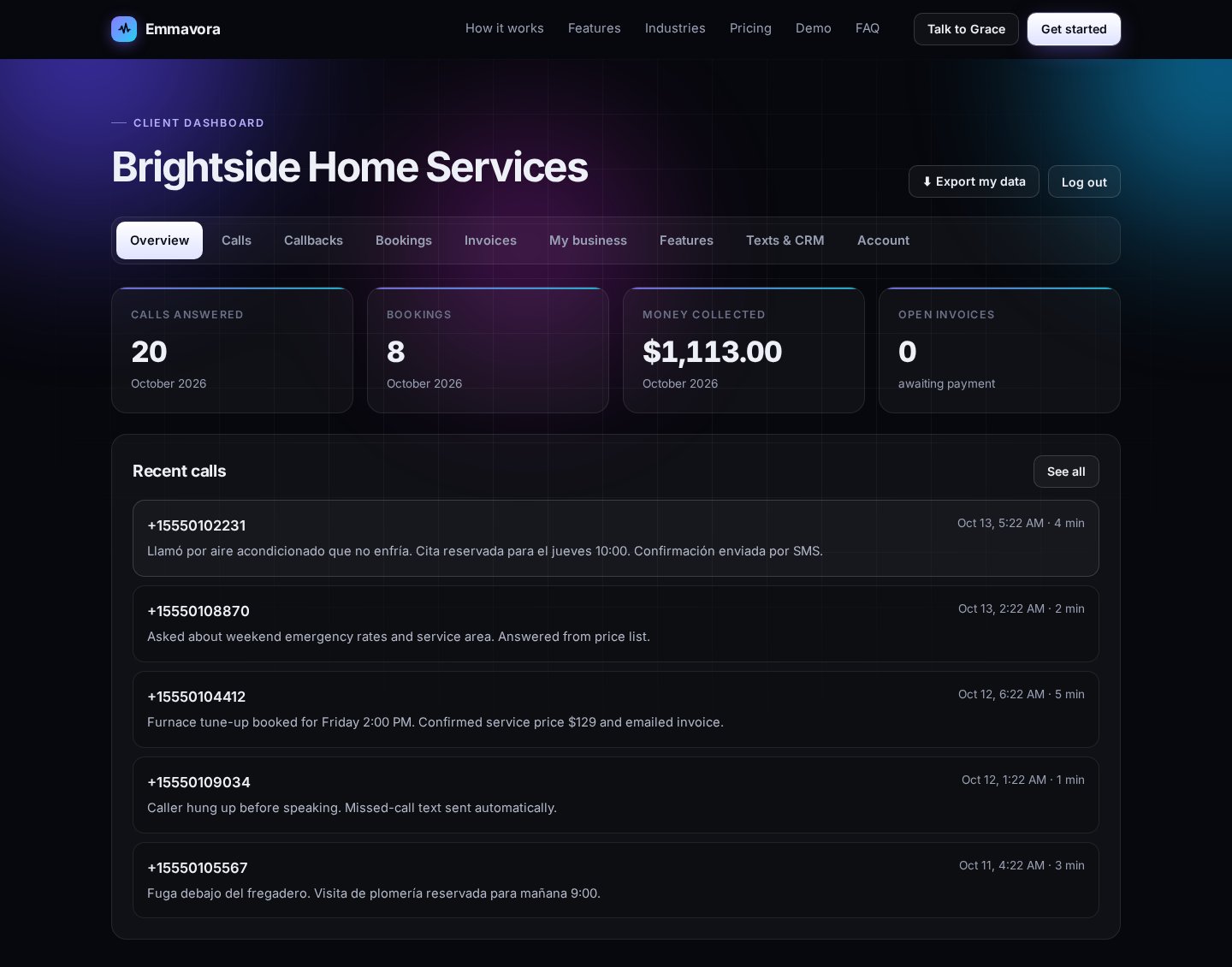 The Emmavora client dashboard overview for the Brightside demo account, showing calls answered, bookings, money collected and recent calls